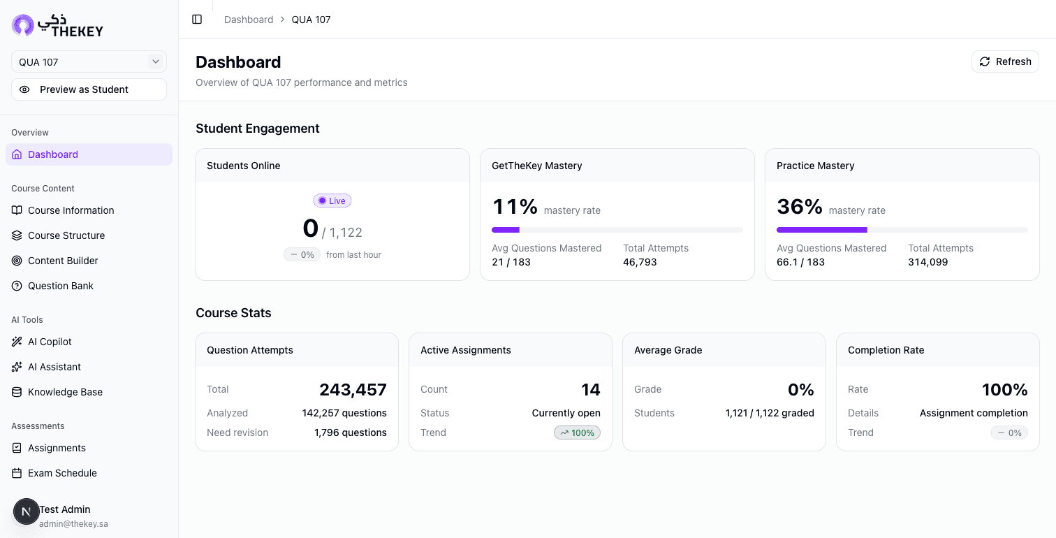 THEKEY instructor dashboard showing real course analytics